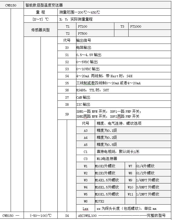 CWB150數顯溫度變送器選型表