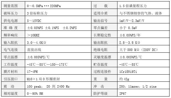 CY310技術參數表