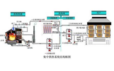 壓力變送器、溫度傳感器在集中供熱系統(tǒng)中應用